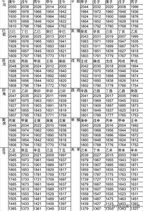 1960年農曆生肖|十二生肖年份對照表 (西元、民國)